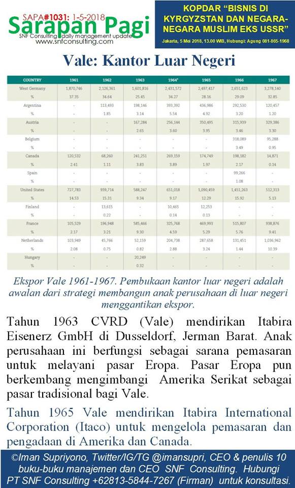 SAPA1032-KONSULTAN-MANAJEMEN
