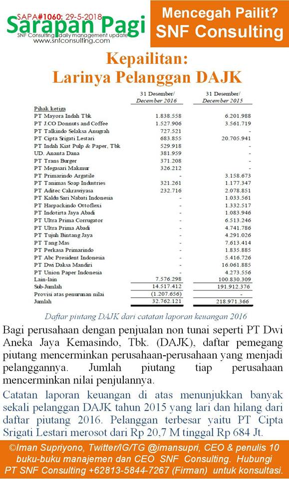 SAPA1060-KONSULTAN-MANAJEMEN