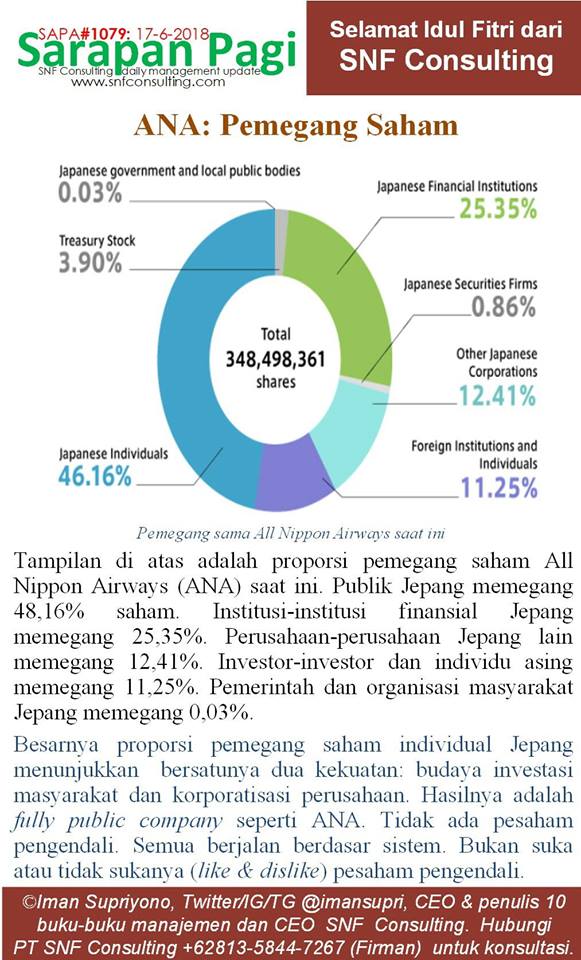 SAPA1079-KONSULTAN-MANAJEMEN