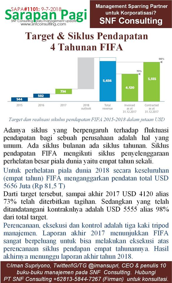 SAPA1101-KONSULTAN-MANAJEMEN