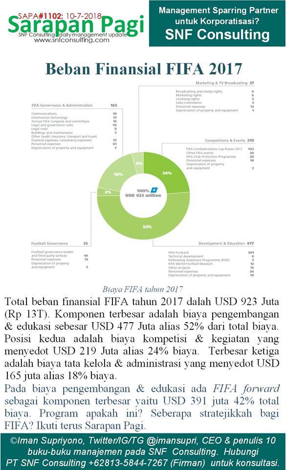 SAPA1102-KONSULTAN-MANAJEMEN