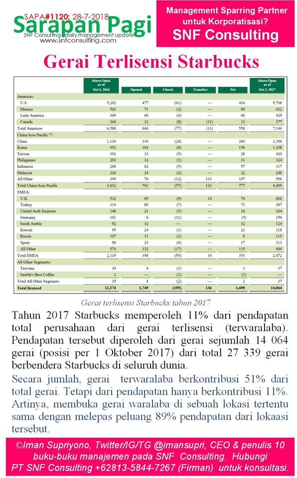 SAPA1120-KONSULTAN-MANAJEMEN