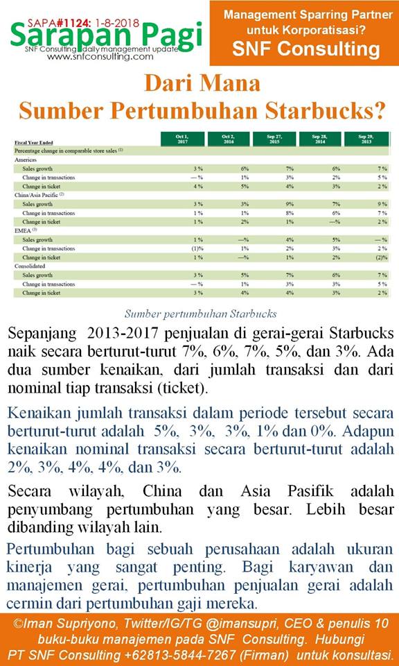 SAPA1124-KONSULTAN-MANAJEMEN