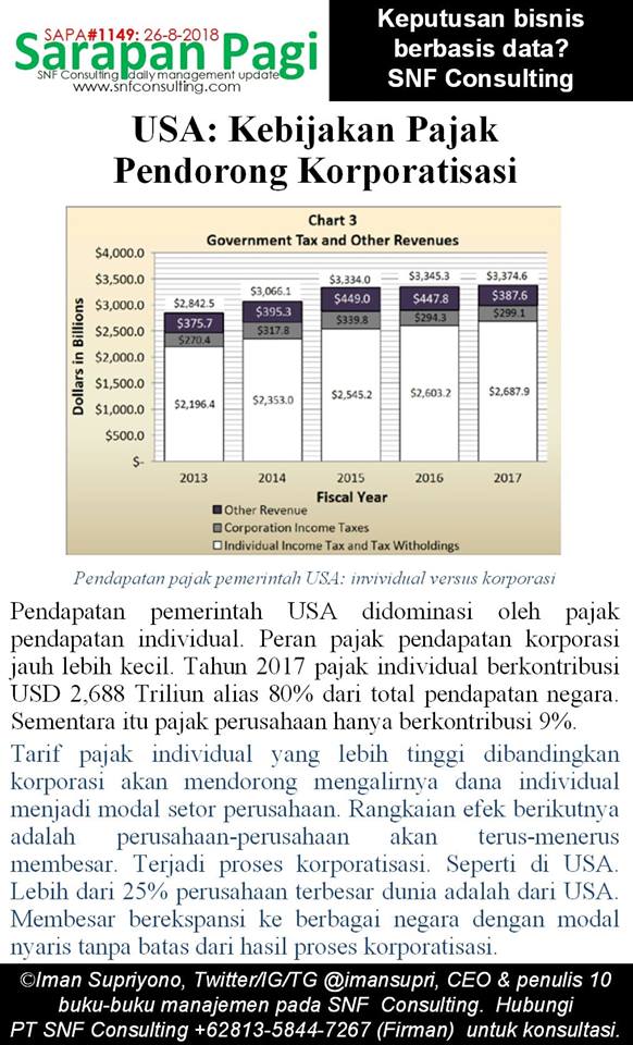 SAPA1149-KONSULTAN-MANAJEMEN