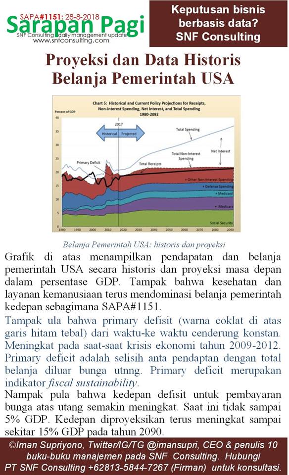 SAPA1151-KONSULTAN-MANAJEMEN