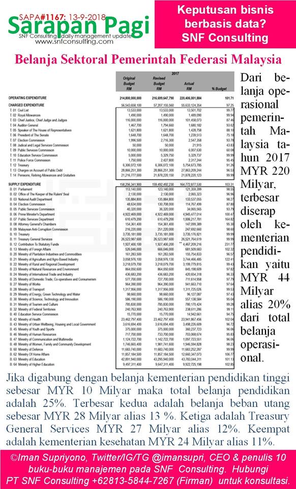 SAPA1167-KONSULTAN-MANAJEMEN