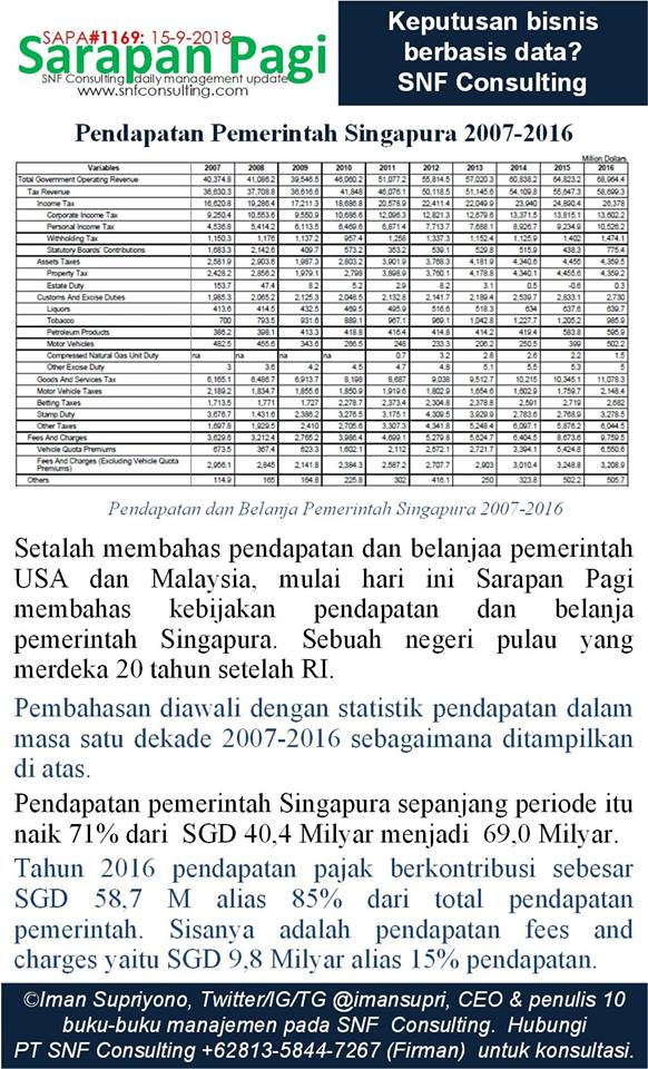 SAPA1169-KONSULTAN-MANAJEMEN