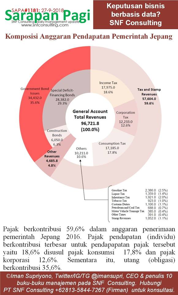 SAPA1181-KONSULTAN-MANAJEMEN